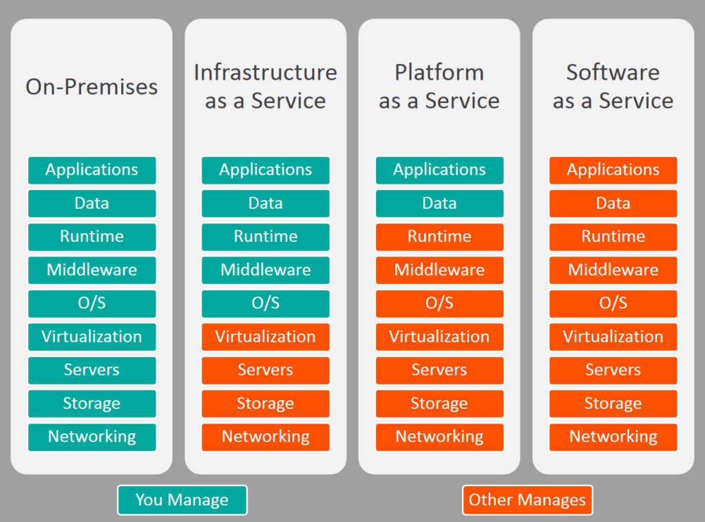 iaas-paas-saas